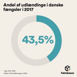 Udlændinge i danske fængsler