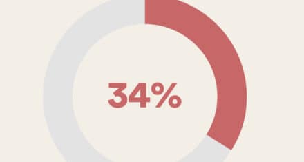 34 % af samtlige kontanthjælpsmodtagere har ikke-vestlig baggrund