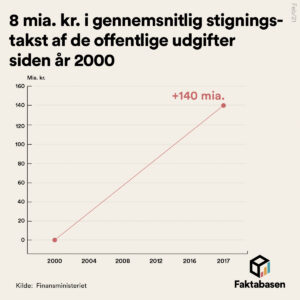FB55 stigningstakst 1