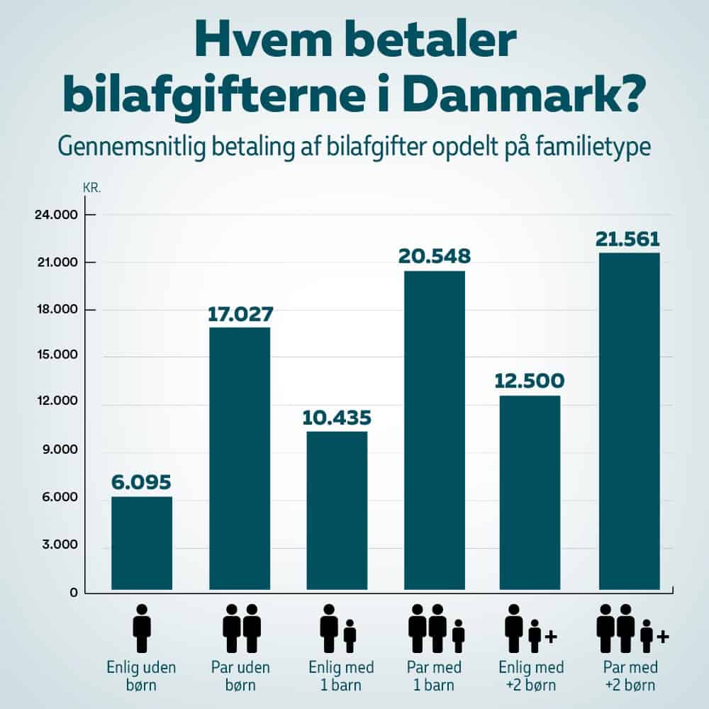 Familieafgifter Familieafgifter