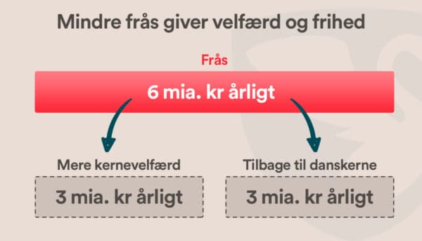 PLANEN | Nye Borgerlige